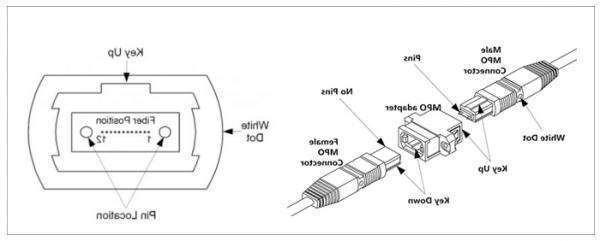 欧孚OM5光纤跳线有哪三大优势